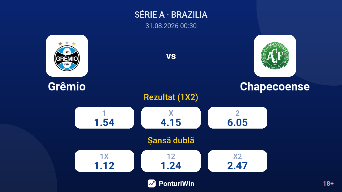 Grêmio vs Chapecoense — cote