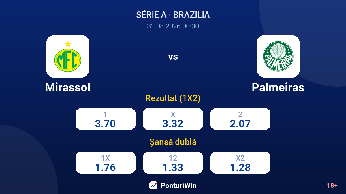 Mirassol vs Palmeiras — cote