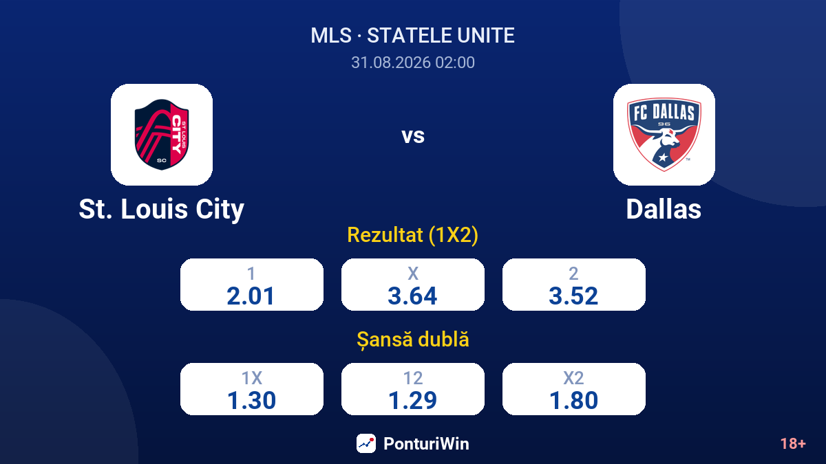 St. Louis City vs Dallas — cote