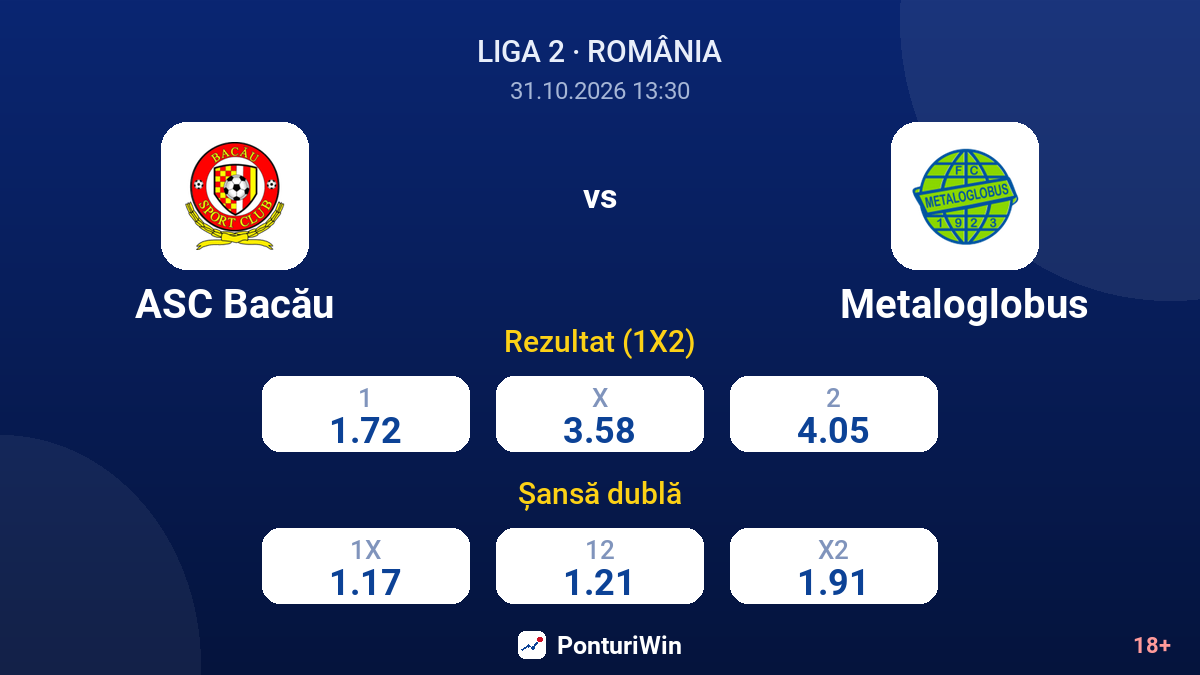 ASC Bacău vs Metaloglobus — cote