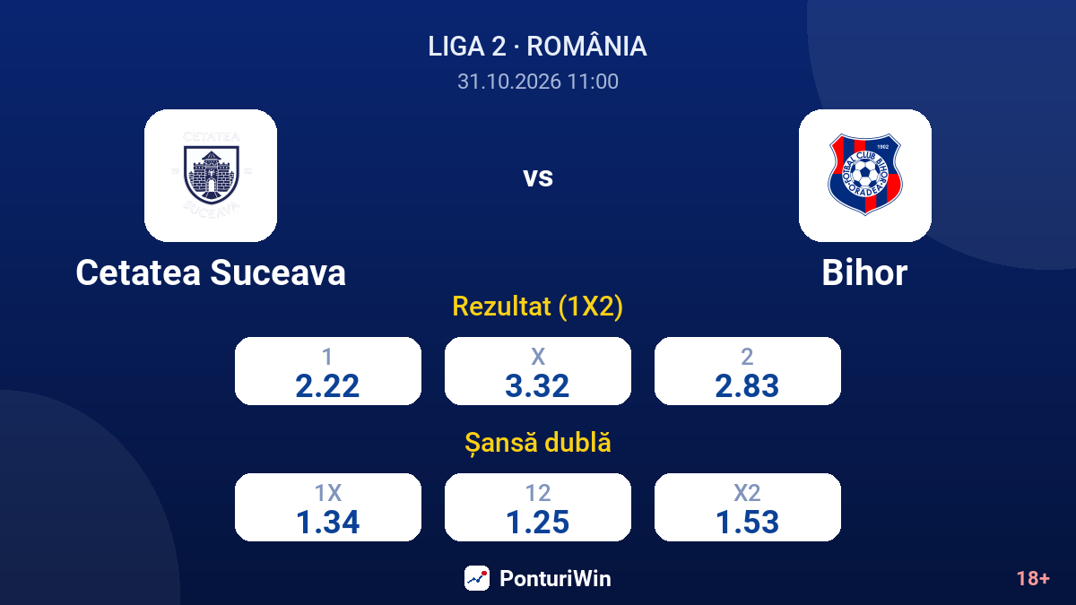 Cetatea Suceava vs Bihor — cote