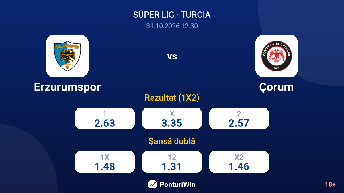Erzurumspor vs Çorum — cote