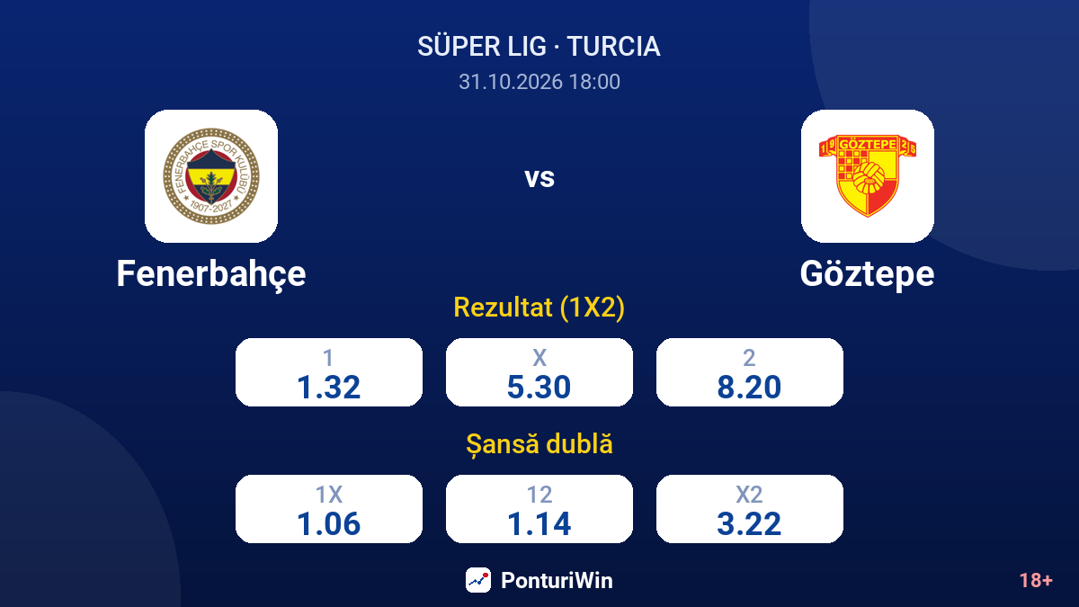 Fenerbahçe vs Göztepe — cote