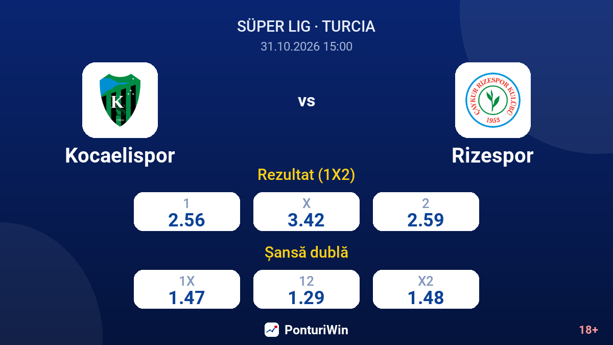 Kocaelispor vs Rizespor — cote