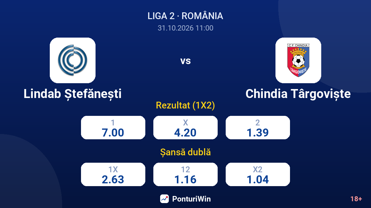 Lindab Ștefănești vs Chindia Târgoviște — cote