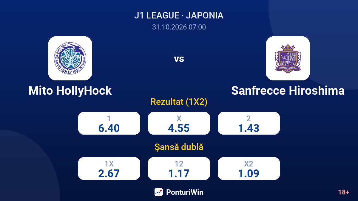 Mito HollyHock vs Sanfrecce Hiroshima — cote