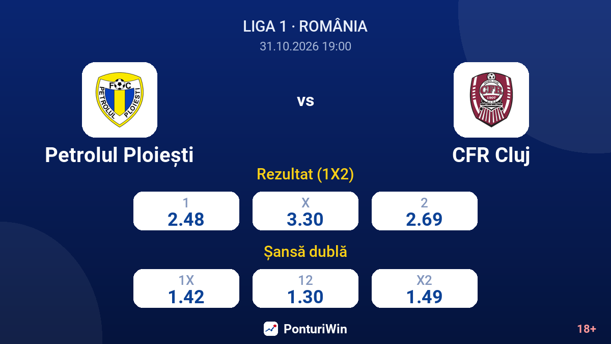 Petrolul Ploiești vs CFR Cluj — cote