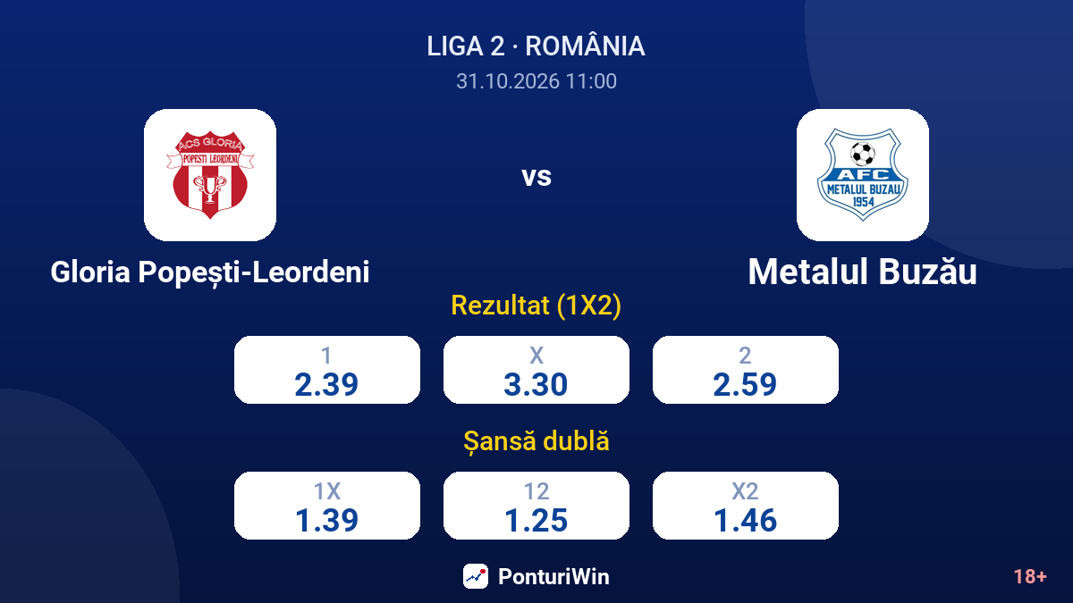 Gloria Popești-Leordeni vs Metalul Buzău — cote