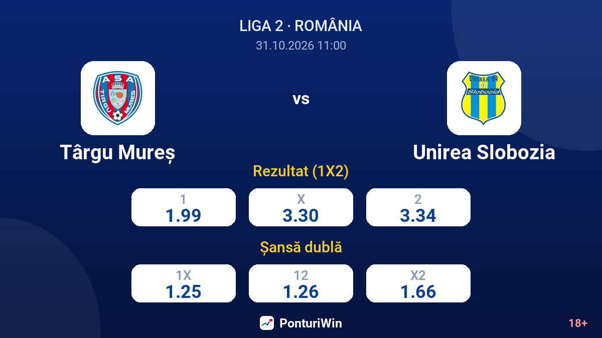 Târgu Mureș vs Unirea Slobozia — cote