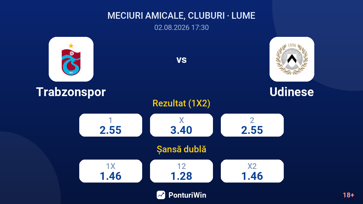 Trabzonspor vs Udinese — cote